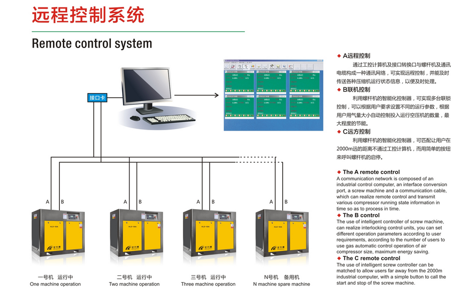 广东汉立空压机远程控制系统说明