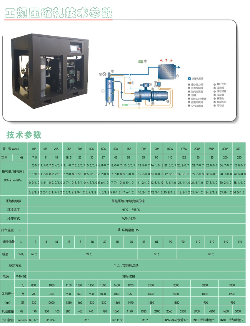 汉立工频空压机7.5-250KW机型技术参数表